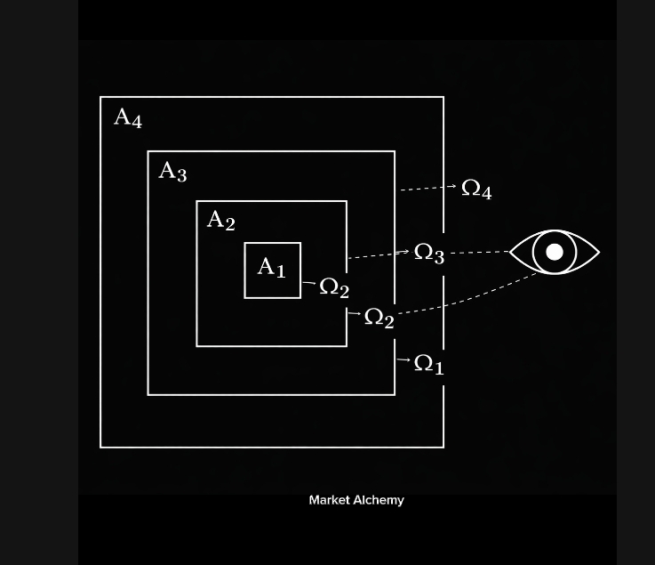 Structural Depth & Observer Diagram